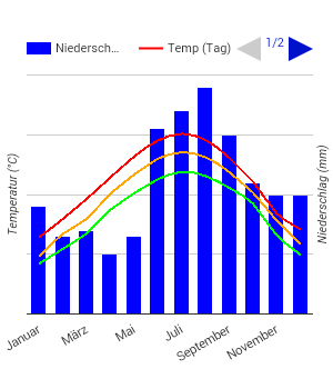 Diagrama climático Whitehorse Diagrama climático Whitehorse