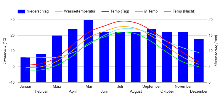Diagrama climático Aktau